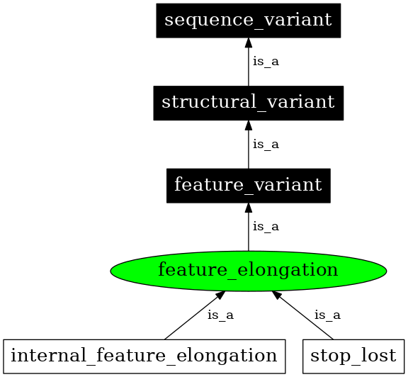 Graph image for SO:0001907