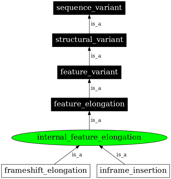 Graph image for SO:0001908