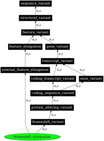 Graph image for SO:0001909