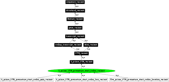 Graph image for SO:0001983