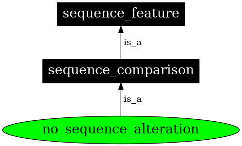 Graph image for SO:0002073