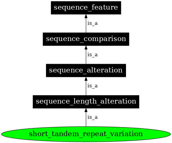 Graph image for SO:0002096