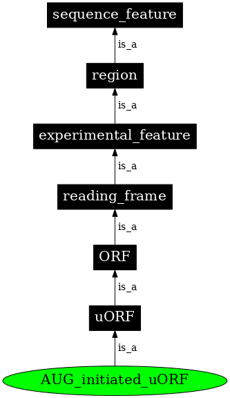 Graph image for SO:0002150