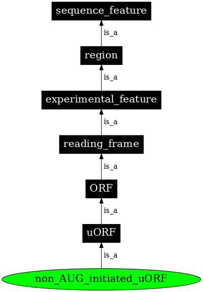 Graph image for SO:0002151