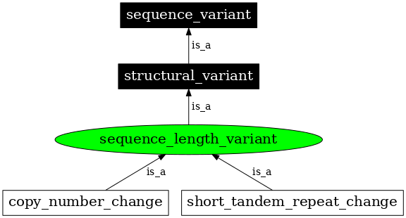 Graph image for SO:0002160