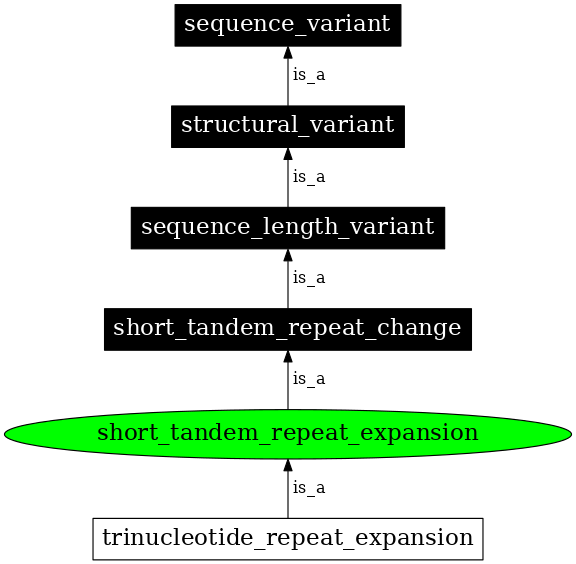 Graph image for SO:0002162