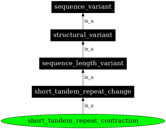 Graph image for SO:0002163