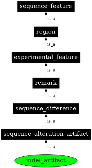 Graph image for SO:0002173