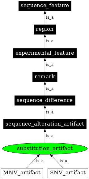 Graph image for SO:0002176