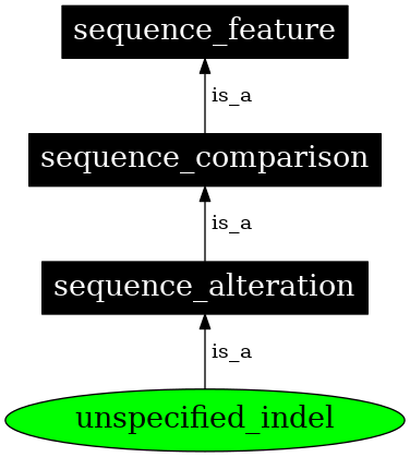 Graph image for SO:0002217