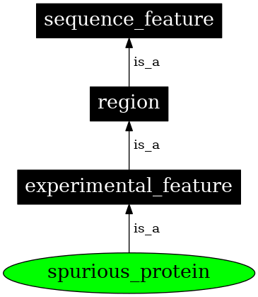 Graph image for SO:0002248