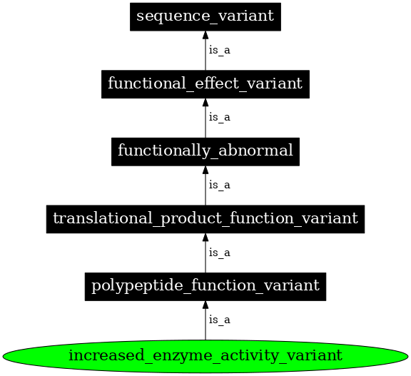Graph image for SO:0002392