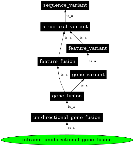 Graph image for SO:0002399