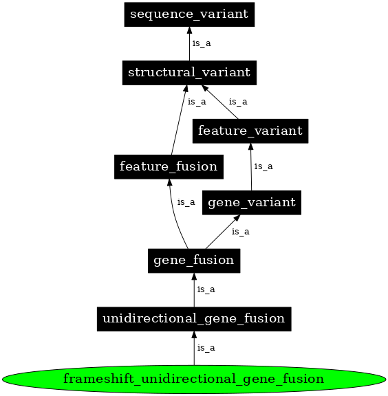 Graph image for SO:0002400