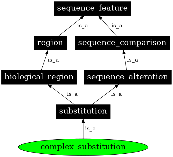 Graph image for SO:1000005