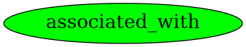 Graph image for associated_with