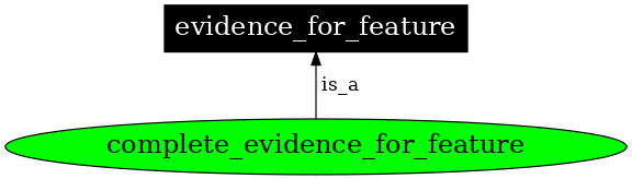 Graph image for complete_evidence_for_feature