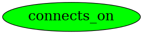Graph image for connects_on
