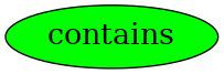 Graph image for contains