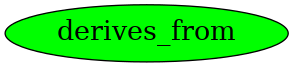 Graph image for derives_from