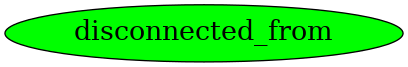Graph image for disconnected_from