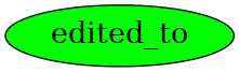 Graph image for edited_to