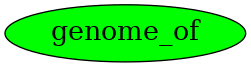 Graph image for genome_of