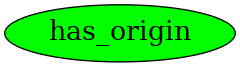 Graph image for has_origin