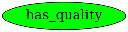 Graph image for has_quality