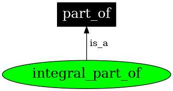 Graph image for integral_part_of