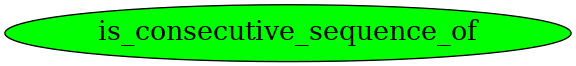 Graph image for is_consecutive_sequence_of