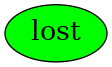 Graph image for lost
