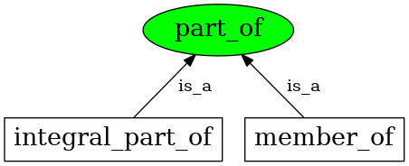 Graph image for part_of