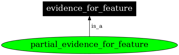 Graph image for partial_evidence_for_feature