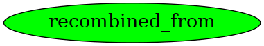 Graph image for recombined_from