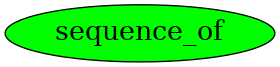 Graph image for sequence_of