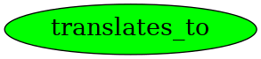 Graph image for translates_to