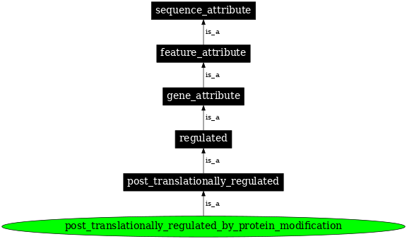 Graph image for SO:0000469