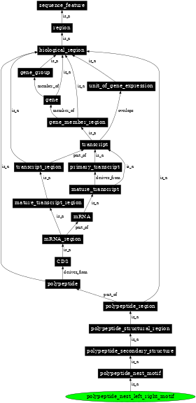 Graph image for SO:0001121