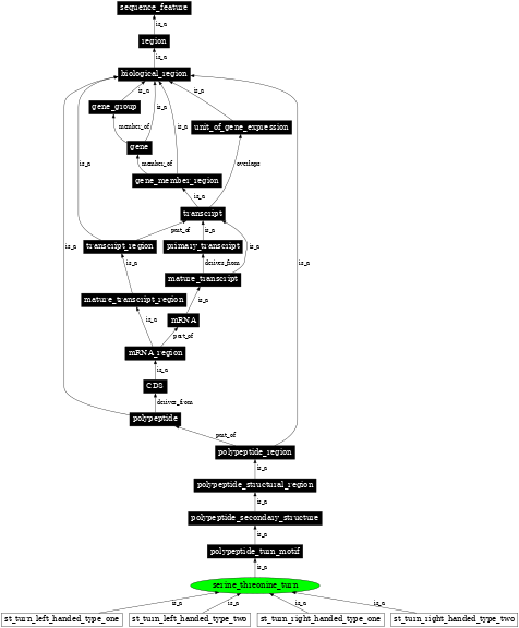 Graph image for SO:0001141