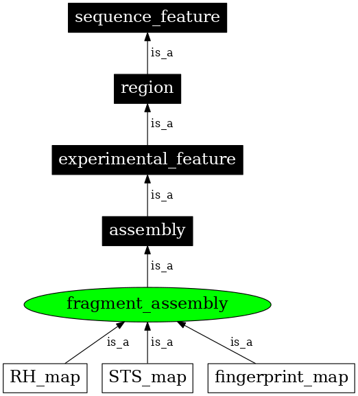 Graph image for SO:0001249