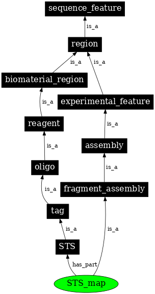 Graph image for SO:0001251