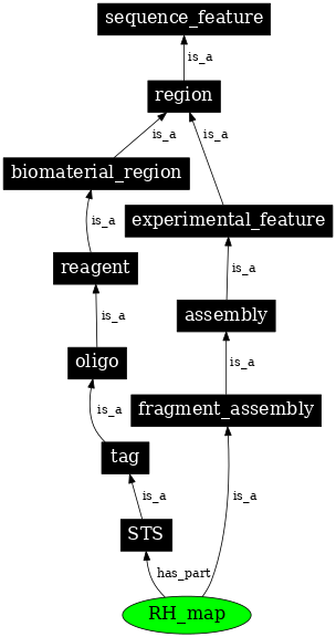 Graph image for SO:0001252