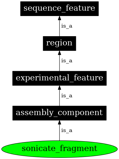 Graph image for SO:0001253