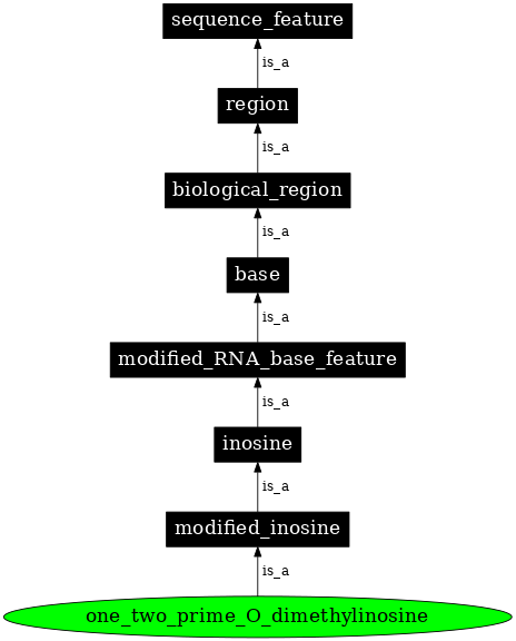 Graph image for SO:0001279