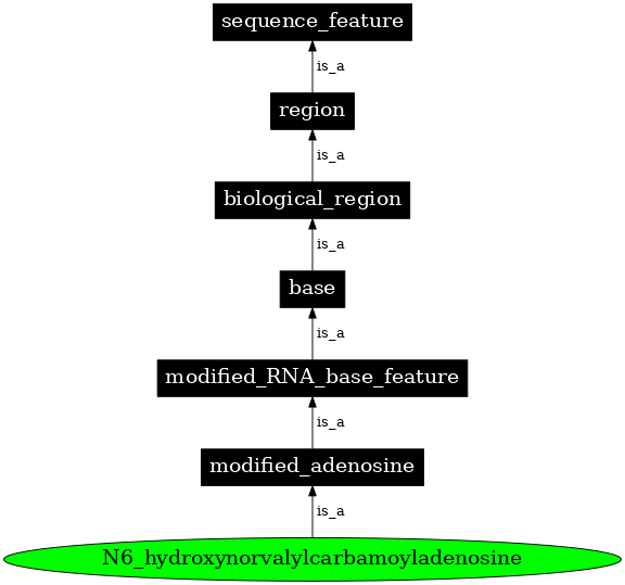 Graph image for SO:0001308