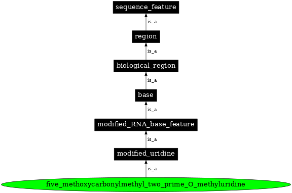 Graph image for SO:0001361