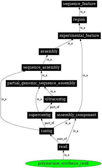 Graph image for SO:0001426