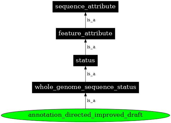 Graph image for SO:0001489