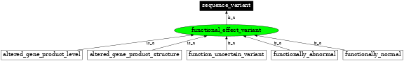 Graph image for SO:0001536